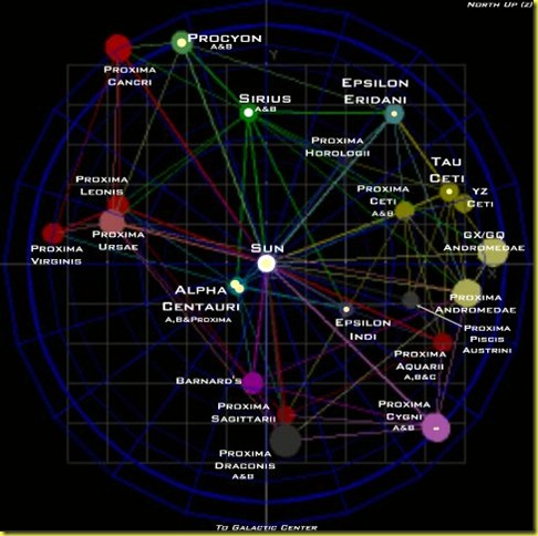 Il Potere Della Fantasia Le stelle più vicine alla Terra (mappa 3D)